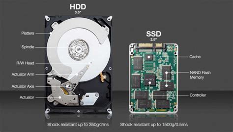 how to check used hdd